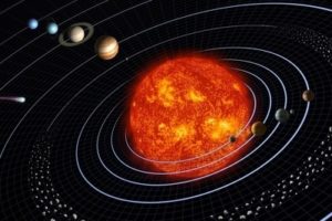 Sonne und die Planeten im Sonnensystem